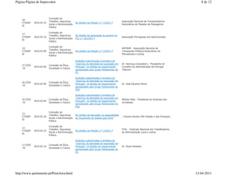 Página Página de Impressãoe                                                                                                                      8 de 12



                           Comissão de
    18-
                           Trabalho, Segurança                                                Associação Nacional de Transportadores
    CTSSAP-   2010-03-25                            No âmbito da Petição n.º 12/XI/1.ª
                           Social e Administração                                             Rodoviários de Pesados de Passageiros
    XI
                           Pública

                           Comissão de
    17-
                           Trabalho, Segurança      No âmbito da apreciação do parecer do
    CTSSAP-   2010-03-16                                                                      Associação Portuguesa dos Nutricionistas
                           Social e Administração   PJL n.º 161/XI/1.ª
    XI
                           Pública

                           Comissão de
    14-                                                                                       ANTRAM - Associação Nacional de
                           Trabalho, Segurança
    CTSSAP-   2010-03-09                            No ambito da Petição n.º 12/XI/1.ª        Transportes Públicos Rodoviários de
                           Social e Administração
    XI                                                                                        Mercadorias e outras
                           Pública

                                                    Audições subordinadas à temática do
                                                    "exercício da liberdade de expressão em   Dr. Henrique Granadeiro - Presidente do
    27-CESC                Comissão de Ética,
              2010-03-09                            Portugal", no âmbito do requerimento      Conselho de Administração da Portugal
    -XI                    Sociedade e Cultura
                                                    apresentado pelo Grupo Parlamentar do     Telecom
                                                    PS

                                                    Audições subordinadas à temática do
                                                    "exercício da liberdade de expressão em
    26-CESC                Comissão de Ética,
              2010-03-09                            Portugal", no âmbito do requerimento      Dr. José Eduardo Moniz
    -XI                    Sociedade e Cultura
                                                    apresentado pelo Grupo Parlamentar do
                                                    PSD

                                                    Audições subordinadas à temática do
                                                    "exercício da liberdade de expressão em
    25-CESC                Comissão de Ética,                                                 Alfredo Maia - Presidente do Sindicato dos
              2010-03-04                            Portugal", no âmbito do requerimento
    -XI                    Sociedade e Cultura                                                Jornalistas
                                                    apresentado pelo Grupo Parlamentar do
                                                    PSD

                           Comissão de
    13-
                           Trabalho, Segurança      No ambito da discussão na especialidade
    CTSSAP-   2010-02-26                                                                      , Teixeira Santos (Min Estado e das Finanças)
                           Social e Administração   do Orçamento do Estado para 2010
    XI
                           Pública

                           Comissão de
    12-
                           Trabalho, Segurança                                                STAL - Sindicato Nacional dos Trabalhadores
    CTSSAP-   2010-02-25                            No âmbito da Petição n.º 12/XI/1.ª
                           Social e Administração                                             da Administração Local e outras
    XI
                           Pública

                                                    Audições subordinadas à temática do
                                                    "exercício da liberdade de expressão em
    17-CESC                Comissão de Ética,
              2010-02-24                            Portugal", no âmbito do requerimento      Dr. Paulo Penedos
    -XI                    Sociedade e Cultura
                                                    apresentado pelo Grupo Parlamentar do
                                                    PS




http://www.parlamento.pt/PrintArea.html                                                                                                       13-04-2011
 