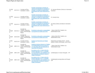 Página Página de Impressãoe                                                                                                                     9 de 12



                                                    Audições subordinadas à temática do
                                                    "exercício da liberdade de expressão em
    16-CESC                Comissão de Ética,                                                 Dr. Henrique Monteiro (Director do Semanário
              2010-02-24                            Portugal", no âmbito do requerimento
    -XI                    Sociedade e Cultura                                                Expresso)
                                                    apresentado pelo Grupo Parlamentar do
                                                    PSD

                                                    Audições subordinadas à temática do
                                                    "exercício da liberdade de expressão em
    13-CESC                Comissão de Ética,
              2010-02-19                            Portugal", no âmbito do requerimento      Dr. Armando Vara
    -XI                    Sociedade e Cultura
                                                    apresentado pelo Grupo Parlamentar do
                                                    PSD

                                                    Audições subordinadas à temática do
                                                    "exercício da liberdade de expressão em
    12-CESC                Comissão de Ética,                                                 Drª Felicia Cabrita (Jornalista do Semanário
              2010-02-19                            Portugal", no âmbito do requerimento
    -XI                    Sociedade e Cultura                                                Sol)
                                                    apresentado pelo Grupo Parlamentar do
                                                    PSD

                           Comissão de
    11-
                           Trabalho, Segurança      No âmbito da discussão na especialidade   , Helena André (Min Trabalho e da
    CTSSAP-   2010-02-12
                           Social e Administração   do Orçamento do Estado para 2010.         Solidariedade Social)
    XI
                           Pública

                           Comissão de
    9-
                           Trabalho, Segurança      No âmbito da discussão na generalidade    , Helena André (Min Trabalho e da
    CTSSAP-   2010-02-08
                           Social e Administração   do Orçamento do Estado para 2010.         Solidariedade Social)
    XI
                           Pública

    5-CESC-                Comissão de Ética,       Audição dos Peticionários da Petição      Peticionários da Petição 4/XI/1ª - Renato
              2010-01-28
    XI                     Sociedade e Cultura      4/XI/1ª                                   Epifanio, António José Borges, Carlos Leone

                           Comissão de              Audição da Senhora Ministra do Trabalho
    8-
                           Trabalho, Segurança      e da Solidariedade Social ao abrigo do    , Helena André (Min Trabalho e da
    CTSSAP-   2009-12-21
                           Social e Administração   n.º 2 do artigo 104.º do Regimento da     Solidariedade Social)
    XI
                           Pública                  Assembleia da República

                                                    No ambito do PJL n.º 48/XI (CDS-PP) -
                           Comissão de
    7-                                              Primeira alteração a Lei n.º 110/2009,
                           Trabalho, Segurança
    CTSSAP-   2009-12-09                            de 16 de Setembro, que estabelece uma     Confederação do Turismo Português - CTP
                           Social e Administração
    XI                                              nova data para a entrada em vigor do
                           Pública
                                                    Código Contributivo.

                                                    No ambito do PJL n.º 48/XI (CDS-PP) -
                           Comissão de
    6-                                              Primeira alteração a Lei n.º 110/2009,
                           Trabalho, Segurança                                                Confederação dos Agricultores de Portugal -
    CTSSAP-   2009-12-09                            de 16 de Setembro, que estabelece uma
                           Social e Administração                                             CAP
    XI                                              nova data para a entrada em vigor do
                           Pública
                                                    Código Contributivo.




http://www.parlamento.pt/PrintArea.html                                                                                                      13-04-2011
 