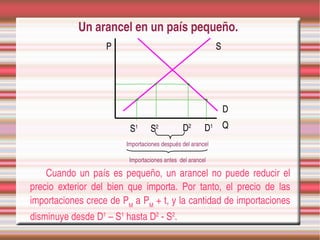 Un arancel en un país pequeño.
                      P                                         S




                                                                    D

                             S1      S2            D2       D1 Q
                            Importaciones después del arancel

                             Importaciones antes  del arancel

    Cuando  un  país  es  pequeño,  un  arancel  no  puede  reducir  el 
precio  exterior  del  bien  que  importa.  Por  tanto,  el  precio  de  las 
importaciones crece de PM  a PM  + t, y la cantidad de importaciones 
disminuye desde D1 – S1 hasta D2 ­ S2.
 