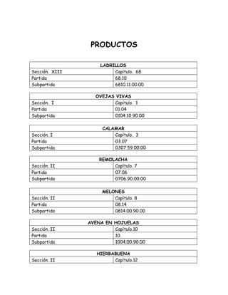 PRODUCTOS

                    LADRILLOS
Sección. XIII            Capítulo. 68
Partida                  68.10
Subpartida               6810.11.00.00

                   OVEJAS VIVAS
Sección. I               Capítulo. 1
Partida                  01.04
Subpartida               0104.10.90.00

                     CALAMAR
Sección. I               Capítulo. 3
Partida                  03.07
Subpartida               0307.59.00.00

                    REMOLACHA
Sección. II              Capítulo. 7
Partida                  07.06
Subpartida               0706.90.00.00

                     MELONES
Sección. II              Capítulo. 8
Partida                  08.14
Subpartida               0814.00.90.00

                AVENA EN HOJUELAS
Sección. II              Capítulo.10
Partida                  10.
Subpartida               1004.00.90.00

                   HIERBABUENA
Sección. II              Capítulo.12
 