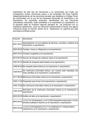 exportación de este tipo de mercancías y es sancionada con multa, por
consiguiente, dichas mercancías pasan a ser propiedad del Fisco Federal,
independientemente de las sanciones penales que establece el Código Penal.
De conformidad con la Ley de los Impuestos Generales de Importación y de
Exportación, los siguientes productos, identificados por sus fracciones
arancelarias mexicanas, están prohibidos a la importación y/o exportación, en
la siguiente tabla se muestran algunos ejemplos de los productos con su
respectiva clasificación, como se menciona anteriormente el hecho que alguna
mercancía tenga su fracción dentro de la clasificación no significa que este
permitida la entrada al país.
Fracción Descripción
0301.99.01
Depredadores, en sus estados de alevines, juveniles y adultos (a la
importación o exportación)
0302.69.02 Totoaba, fresca o refrigerada (a la exportación)
0303.79.01 Totoaba congelada (a la exportación)
0410.00.01 Huevos de tortuga de cualquier clase (a la exportación)
1207.91.01 Semilla de amapola (adormidera) (a la exportación)
1208.90.03 De amapola (adormidera) (a la importación o exportación)
1209.99.07
De marihuana (Cannabis indica), aun cuando esté mezclada con
otras semillas (a la importación o exportación)
1211.90.02 Marihuana (Cannabis indica) (a la importación o exportación)
1302.11.02 Preparado para fumar (a la importación o exportación)
1302.19.02 De marihuana (Cannabis indica) (a la importación o exportación)
1302.39.04
Derivados de la marihuana (Cannabis indica) (a la importación o
exportación)
2833.29.03 Sulfato de talio (a la importación o exportación)
2903.59.03
1,2,3,4,10,10-Hexacloro-1,4,4ª,5,8,8ª-hexahidro-endo-endo-1,4:5,8-
dimetanonaftaleno (Isodrin) (a la importación o exportación)
2903.59.05
1,4,5,6,7,8,8-Heptacloro-3ª,4,7,7a–tetrahidro-4,7-metanoindeno
(Heptacloro) (a la importación o exportación)
 