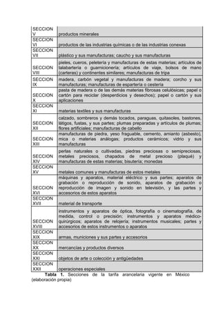 SECCION
V productos minerales
SECCION
VI productos de las industrias químicas o de las industrias conexas
SECCION
VII plástico y sus manufacturas; caucho y sus manufacturas
SECCION
VIII
pieles, cueros, peletería y manufacturas de estas materias; artículos de
talabartería o guarnicionería; artículos de viaje, bolsos de mano
(carteras) y continentes similares; manufacturas de tripa
SECCION
IX
madera, carbón vegetal y manufacturas de madera; corcho y sus
manufacturas; manufacturas de espartería o cestería
SECCION
X
pasta de madera o de las demás materias fibrosas celulósicas; papel o
cartón para reciclar (desperdicios y desechos); papel o cartón y sus
aplicaciones
SECCION
XI materias textiles y sus manufacturas
SECCION
XII
calzado, sombreros y demás tocados, paraguas, quitasoles, bastones,
látigos, fustas, y sus partes; plumas preparadas y artículos de plumas;
flores artificiales; manufacturas de cabello
SECCION
XIII
manufacturas de piedra, yeso fraguable, cemento, amianto (asbesto),
mica o materias análogas; productos cerámicos; vidrio y sus
manufacturas
SECCION
XIV
perlas naturales o cultivadas, piedras preciosas o semipreciosas,
metales preciosos, chapados de metal precioso (plaqué) y
manufacturas de estas materias; bisutería; monedas
SECCION
XV metales comunes y manufacturas de estos metales
SECCION
XVI
máquinas y aparatos, material eléctrico y sus partes; aparatos de
grabación o reproducción de sonido, aparatos de grabación o
reproducción de imagen y sonido en televisión, y las partes y
accesorios de estos aparatos
SECCION
XVII material de transporte
SECCION
XVIII
instrumentos y aparatos de óptica, fotografía o cinematografía, de
medida, control o precisión; instrumentos y aparatos médico-
quirúrgicos; aparatos de relojería; instrumentos musicales; partes y
accesorios de estos instrumentos o aparatos
SECCION
XIX armas, municiones y sus partes y accesorios
SECCION
XX mercancías y productos diversos
SECCION
XXI objetos de arte o colección y antigüedades
SECCION
XXII operaciones especiales
Tabla 1. Secciones de la tarifa arancelaria vigente en México
(elaboración propia)
 