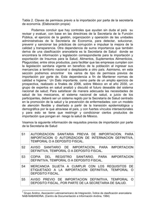 Tabla 2. Claves de permisos previo a la importación por parta de la secretaría
de economía. (Elaboración propia)
Podemos concluir que hay controles que ayudan sin duda al país su
revisar y evaluar, con base en las directrices de la Secretaría de la Función
Pública, el ejercicio de la gestión, organización y operación de las unidades
administrativas de la Secretaría de Economía, para detectar, solucionar,
prevenir y sancionar las prácticas de corrupción e impulsar la mejora de la
calidad y transparencia. Otra dependencia de suma importancia que también
deriva de una clasificación arancelaria es la Secretaria de Salud donde se
encontrara la información y legislación correspondiente para la importación y
exportación de Insumos para la Salud, Alimentos, Suplementos Alimenticios,
Plaguicidas; entre otros productos, para facilitar que las empresas cumplan con
la legislación sanitaria vigente en beneficio de la población al ingresar sus
mercancías a territorio nacional o desplazarla a otro país. Asimismo, en esta
sección podremos encontrar los varios de tipo de permisos previos de
importación por parte de. Esta dependencia a fin de Mantener normas de
calidad e higiene.7
Un Dato importante, como parte de un amplio ejercicio de
prospectiva, realizado a finales de 2006, sobre México en el año 2030, un
grupo de expertos en salud analizó y discutió el futuro deseable del sistema
nacional de salud; Para satisfacer de manera adecuada las necesidades de
salud de los mexicanos, el sistema nacional de salud, a juicio de los
participantes, deberá ser un sistema regido por la Secretaría de Salud centrado
en la promoción de la salud y la prevención de enfermedades; con un modelo
de atención flexible y diseñado a partir de la transición epidemiológica y
demográfica por la que atraviese el país, y con fuertes vínculos intersectoriales
y para esto se tiene que restringir y condicionar ciertos productos de
importación que pongan en riesgo la salud de México.
Veamos la siguiente información de requisitos previos de importación por parte
de la Secretaria de Salud
S1 AUTORIZACION SANITARIA PREVIA DE IMPORTACION, PARA
IMPORTACION O AUTORIZACION DE INTERNACION DEFINITIVA,
TEMPORAL O A DEPOSITO FISCAL.
S2 AVISO SANITARIO DE IMPORTACION, PARA IMPORTACION
DEFINITIVA, TEMPORAL O A DEPOSITO FISCAL.
S3 COPIA DEL REGISTRO SANITARIO, PARA IMPORTACION
DEFINITIVA, TEMPORAL O A DEPOSITO FISCAL.
S4 MERCANCIA SUJETA A CUMPLIR CON LOS REQUISITOS DE
ETIQUETADO A LA IMPORTACION DEFINITIVA, TEMPORAL O
DEPOSITO FISCAL.
S5 AVISO PREVIO DE IMPORTACION DEFINITIVA, TEMPORAL O
DEPOSITO FISCAL, POR PARTE DE LA SECRETARIA DE SALUD.
7
Grupo Andino, Asociación Latinoamericano de Integración, Índice de clasificación arancelaria
NAB-NABANDINA. (Centro de Documentación e Información Andina, 1984)
 