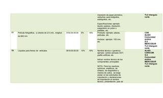 impresión de papel periódico,
cartuchos para bolígrafos,
estilógrafos, etc.
Especificaciones: ejemplo:
líquido pastoso, disolución,
suspensión en polvo o
pastillas, etc.
TLC triangulo
norte
77 Película fotográfica, a colores de 2.5 cms , longitud
de 800 mm
3702.44.00.00 5% 16% Producto: ejemplo: placas,
películas, etc.
Anchura: ejemplo: 105 mm,
etc.
CAN
ALADI
Comunidad
andina
G-3
MERCOSUR
TLC triangulo
norte
78 Líquidos para frenos de vehículos 3819.00.00.00 10% 16% Nombre técnico o genérico:
ejemplo: carbón activado DDT,
grafito artificial, etc.
Indicar nombre técnico de los
componentes principales:
NOTA: Para los reactivos
químicos, analíticos, de
síntesis, de diagnóstico y
medios de cultivo, se exige
anotar en las solicitudes de
importación y declaraciones
de importación el nombre
técnico, presentación, país de
ALADI
CARICOM
G-3
Comunidad
andina
MERCOSUR
TLC triangulo
norte
 