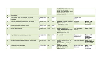 de 12, 24, 48 botellas cada una
de 350 cc, 750 cc, etc.
NOTA: grado alcohólico: aplica
únicamente para los que
contienen alcohol.
25 Arena natural
26 Jugo de maíz dulce sin fermentar con azúcar.
Congelado
2505.90.00.0
0
5% 16% Jugo de maíz
dulce
27 Aceitunas enlatadas y conservadas en vinagre 2001.90.10.0
0
5% 16% Producto: aceitunas enlatadas
Origen: verduras
Presentación: envase
Aceitunas
enlatadas
México: 17.6
Comunidad
andina: 0%
28 Panela presentada en estado sólido 1701.11.10.0
0
20% 10%
29 Ron de caña de azúcar 2208.04.00.0
0
20% 35% Nombre técnico: ron
Forma de presentación: caja y
botellas
grado de alcohol: 35%
Ron de caña de
azúcar
Brasil : 7.8%
29 Cigarrillos con contenido de tabaco rubio 2402.20.20.0
0
20% 16% No necesita Cigarrillos con
tabaco rubio
Brasil: 4.05%
Ecuador,
Venezuela y
Perú: 0%
30 Harina de pescado para alimentación de animales 2301.20.90.0
0
15% 16% Nombre técnico: harina de
pescado
Presentación: a granel y a
sacos
Harina de pescado Brasil: 5.85%
Ecuador, Perú y
Venezuela: 0%
31 Aceite base para lubricantes 2710.19.35.0
0
5% 16% Producto: lubricante
Aspecto físico: aceite
Origen: petróleo
Aceite base para
lubricante
Brasil: 4.05%
México
Venezuela,
 