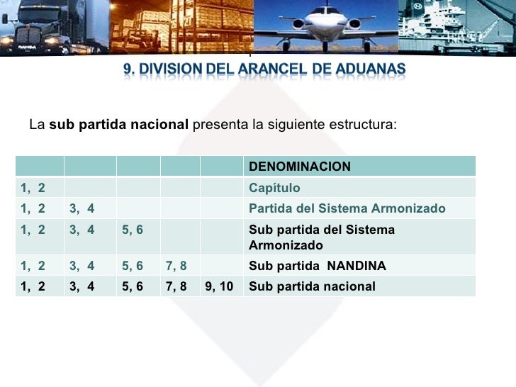 Arancel De Aduanas Arancel De Aduanas