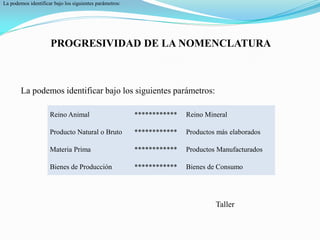 La podemos identificar bajo los siguientes parámetros:




                     PROGRESIVIDAD DE LA NOMENCLATURA



        La podemos identificar bajo los siguientes parámetros:

                     Reino Animal                        ************   Reino Mineral

                     Producto Natural o Bruto            ************   Productos más elaborados

                     Materia Prima                       ************   Productos Manufacturados

                     Bienes de Producción                ************   Bienes de Consumo




                                                                                 Taller
 