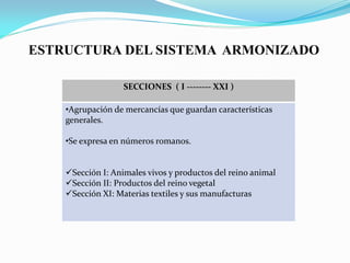 ESTRUCTURA DEL SISTEMA ARMONIZADO

                   SECCIONES ( I -------- XXI )

    •Agrupación de mercancías que guardan características
    generales.

    •Se expresa en números romanos.


    Sección I: Animales vivos y productos del reino animal
    Sección II: Productos del reino vegetal
    Sección XI: Materias textiles y sus manufacturas
 