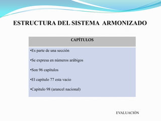 ESTRUCTURA DEL SISTEMA ARMONIZADO

                               CAPÍTULOS

    •Es parte de una sección

    •Se expresa en números arábigos

    •Son 96 capítulos

    •El capítulo 77 esta vacio

    •Capitulo 98 (arancel nacional)




                                           EVALUACIÓN
 