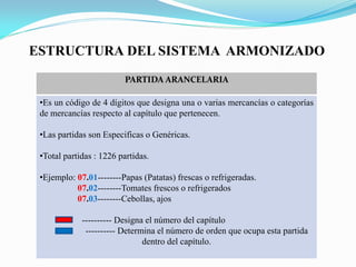 ESTRUCTURA DEL SISTEMA ARMONIZADO
                         PARTIDA ARANCELARIA

 •Es un código de 4 dígitos que designa una o varias mercancías o categorías
 de mercancías respecto al capítulo que pertenecen.

 •Las partidas son Especificas o Genéricas.

 •Total partidas : 1226 partidas.

 •Ejemplo: 07.01--------Papas (Patatas) frescas o refrigeradas.
           07.02--------Tomates frescos o refrigerados
           07.03--------Cebollas, ajos

             ---------- Designa el número del capítulo
              ---------- Determina el número de orden que ocupa esta partida
                               dentro del capítulo.
 