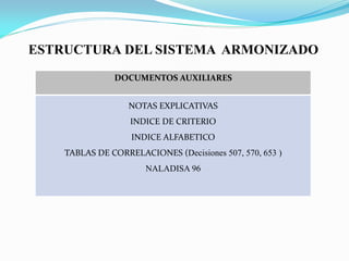 ESTRUCTURA DEL SISTEMA ARMONIZADO
               DOCUMENTOS AUXILIARES


                   NOTAS EXPLICATIVAS
                   INDICE DE CRITERIO
                   INDICE ALFABETICO
    TABLAS DE CORRELACIONES (Decisiones 507, 570, 653 )
                       NALADISA 96
 