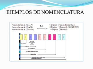 EJEMPLOS DE NOMENCLATURA
 