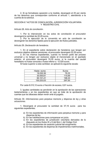 13
2. Si se formalizara oposición a la medida, devengará el 25 por ciento
de los derechos que correspondan conforme al artículo 1, atendiendo a la
cuantía de la solicitud.
SECCIÓN 6.ª ACTOS DE CONCILIACIÓN, JURISDICCIÓN VOLUNTARIA
Y REGISTRO CIVIL
Artículo 28. Acto de conciliación.
1. Por la intervención en los actos de conciliación el procurador
devengará la cantidad de 22,29 euros.
2. Por la ejecución de lo convenido en acto de conciliación se
devengarán los derechos fijados para la ejecución de títulos judiciales.
Artículo 29. Declaración de herederos.
1. En el expediente sobre declaración de herederos que tengan por
exclusivo objetivo obtener pensiones, el procurador devengará 22,29 euros.
2. En los mismos expedientes, cuando no formen parte del proceso
universal y no tengan por exclusivo objeto el mencionado en el apartado
anterior, el procurador devengará 74,30 euros, si la cuantía del caudal
hereditario no fuese conocida o fuese inferior a 12.020 euros.
Si fuese superior a esta cantidad, se aplicará la siguiente escala:
Hasta euros Euros
18.030,36 79,33
30.050,61 115,69
60.101,21 198,33
150.253,03 297,50
Por cada 6.010,12 euros o fracción de exceso, 6,61 euros.
3. Iguales cantidades se percibirán en la aprobación de las operaciones
testamentarias y en los expedientes en que se trate de la aprobación de
cuentas que los albaceas deban rendir ante el juzgado.
Artículo 30. Informaciones para perpetua memoria y dispensa de ley y otras
actuaciones.
1. Devengará el procurador la cantidad de 37,15 euros para los
siguientes expedientes:
a) En los expedientes de información para perpetua memoria y para
dispensa de ley.
b) En las habilitaciones para comparecer en juicio.
c) En los expedientes de jurisdicción voluntaria derivados de lo
dispuesto en los títulos IX y X del libro I, del Código Civil.
d) En los expedientes de cesación judicial del acogimiento.
e) En los expedientes de dispensa de impedimentos matrimoniales.
 