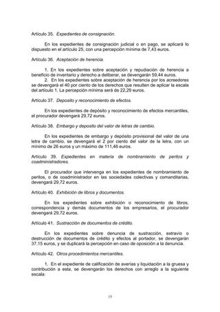 15
Artículo 35. Expedientes de consignación.
En los expedientes de consignación judicial o en pago, se aplicará lo
dispuesto en el artículo 25, con una percepción mínima de 7,43 euros.
Artículo 36. Aceptación de herencia.
1. En los expedientes sobre aceptación y repudiación de herencia a
beneficio de inventario y derecho a deliberar, se devengarán 59,44 euros.
2. En los expedientes sobre aceptación de herencia por los acreedores
se devengará el 40 por ciento de los derechos que resulten de aplicar la escala
del artículo 1. La percepción mínima será de 22,29 euros.
Artículo 37. Deposito y reconocimiento de efectos.
En los expedientes de depósito y reconocimiento de efectos mercantiles,
el procurador devengará 29,72 euros.
Artículo 38. Embargo y deposito del valor de letras de cambio.
En los expedientes de embargo y depósito provisional del valor de una
letra de cambio, se devengará el 2 por ciento del valor de la letra, con un
mínimo de 26 euros y un máximo de 111,46 euros.
Artículo 39. Expedientes en materia de nombramiento de peritos y
coadministradores.
El procurador que intervenga en los expedientes de nombramiento de
peritos, o de coadministrador en las sociedades colectivas y comanditarias,
devengará 29,72 euros.
Artículo 40. Exhibición de libros y documentos.
En los expedientes sobre exhibición o reconocimiento de libros,
correspondencia y demás documentos de los empresarios, el procurador
devengará 29,72 euros.
Artículo 41. Sustracción de documentos de crédito.
En los expedientes sobre denuncia de sustracción, extravío o
destrucción de documentos de crédito y efectos al portador, se devengarán
37,15 euros, y se duplicará la percepción en caso de oposición a la denuncia.
Artículo 42. Otros procedimientos mercantiles.
1. En el expediente de calificación de averías y liquidación a la gruesa y
contribución a esta, se devengarán los derechos con arreglo a la siguiente
escala:
 