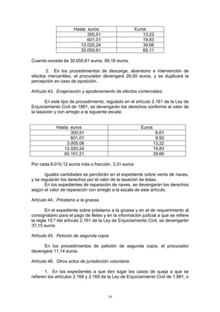 16
Hasta euros Euros
300,51 13,22
601,01 19,83
12.020,24 39,66
30.050,61 66,11
Cuando exceda de 30.050,61 euros, 99,16 euros.
2. En los procedimientos de descarga, abandono e intervención de
efectos mercantiles, el procurador devengará 26,00 euros, y se duplicará la
percepción en caso de oposición.
Artículo 43. Enajenación y apoderamiento de efectos comerciales.
En este tipo de procedimiento, regulado en el artículo 2.161 de la Ley de
Enjuiciamiento Civil de 1881, se devengarán los derechos conforme al valor de
la tasación y con arreglo a la siguiente escala:
Hasta euros Euros
300,51 6,61
601,01 9,92
3.005,06 13,22
12.020,24 19,83
60.101,21 39,66
Por cada 6.010,12 euros más o fracción, 3,31 euros
Iguales cantidades se percibirán en el expediente sobre venta de naves,
y se regularán los derechos por el valor de la tasación de éstas.
En los expedientes de reparación de naves, se devengarán los derechos
según el valor de reparación con arreglo a la escala de este artículo.
Artículo 44. Préstamo a la gruesa.
En el expediente sobre préstamo a la gruesa y en el de requerimiento al
consignatario para el pago de fletes y en la información judicial a que se refiere
la regla 10.ª del artículo 2.161 de la Ley de Enjuiciamiento Civil, se devengarán
37,15 euros.
Artículo 45. Petición de segunda copia.
En los procedimientos de petición de segunda copia, el procurador
devengará 11,14 euros.
Artículo 46. Otros actos de jurisdicción voluntaria.
1. En los expedientes a que den lugar los casos de queja a que se
refieren los artículos 2.168 y 2.169 de la Ley de Enjuiciamiento Civil de 1.881, o
 