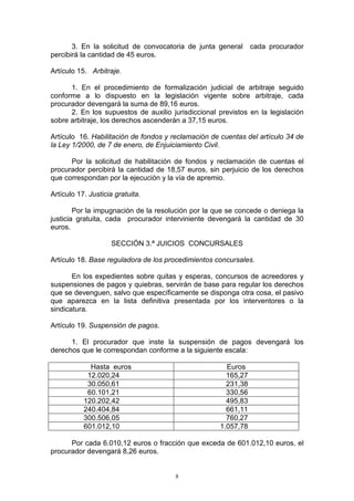 8
3. En la solicitud de convocatoria de junta general cada procurador
percibirá la cantidad de 45 euros.
Artículo 15. Arbitraje.
1. En el procedimiento de formalización judicial de arbitraje seguido
conforme a lo dispuesto en la legislación vigente sobre arbitraje, cada
procurador devengará la suma de 89,16 euros.
2. En los supuestos de auxilio jurisdiccional previstos en la legislación
sobre arbitraje, los derechos ascenderán a 37,15 euros.
Artículo 16. Habilitación de fondos y reclamación de cuentas del artículo 34 de
la Ley 1/2000, de 7 de enero, de Enjuiciamiento Civil.
Por la solicitud de habilitación de fondos y reclamación de cuentas el
procurador percibirá la cantidad de 18,57 euros, sin perjuicio de los derechos
que correspondan por la ejecución y la vía de apremio.
Artículo 17. Justicia gratuita.
Por la impugnación de la resolución por la que se concede o deniega la
justicia gratuita, cada procurador interviniente devengará la cantidad de 30
euros.
SECCIÓN 3.ª JUICIOS CONCURSALES
Artículo 18. Base reguladora de los procedimientos concursales.
En los expedientes sobre quitas y esperas, concursos de acreedores y
suspensiones de pagos y quiebras, servirán de base para regular los derechos
que se devenguen, salvo que específicamente se disponga otra cosa, el pasivo
que aparezca en la lista definitiva presentada por los interventores o la
sindicatura.
Artículo 19. Suspensión de pagos.
1. El procurador que inste la suspensión de pagos devengará los
derechos que le correspondan conforme a la siguiente escala:
Hasta euros Euros
12.020,24 165,27
30.050,61 231,38
60.101,21 330,56
120.202,42 495,83
240.404,84 661,11
300.506,05 760,27
601.012,10 1.057,78
Por cada 6.010,12 euros o fracción que exceda de 601.012,10 euros, el
procurador devengará 8,26 euros.
 