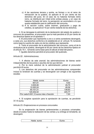 10
c) A las secciones tercera y quinta, se formen o no el ramo de
retroacción de la quiebra, se aplicará el 10 por ciento de los
derechos del juicio. En el caso de no haberse formado dicho
ramo, se distribuirá por mitad entre ambas piezas, y en caso de
haberse formado tal ramo, la percepción se acomodará a lo que
queda establecido para la calificación del concurso.
d) A la sección cuarta, sobre examen, graduación y pago de
créditos, se aplicará el 10 por ciento restante de los derechos.
4. Si se denegase la admisión de la declaración del estado de quiebra o
concurso de acreedores, el procurador que la instó percibirá el 25 por ciento de
los derechos fijados en el apartado 1.
5. El procurador que represente a uno o a varios acreedores devengará,
a cada uno, sus derechos conforme a lo establecido en el artículo 19, tomando
como base la cuantía de cada uno de los créditos que represente.
6. Tanto el procurador de la administración del concurso, como el de la
sindicatura de la quiebra, devengará el 50 por ciento de los derechos fijados en
el artículo 19.1, tomando como base para el cálculo el total del pasivo.
7. Iguales derechos percibirá el procurador del quebrado.
Artículo 22 . Administraciones.
1. A efectos de este arancel, las administraciones de bienes serán
independientes de los juicios o asuntos de los que deriven.
2. Por la mera solicitud de la administración judicial el procurador
percibirá 45 euros.
3. Los derechos del procurador en las administraciones comprenden
incluso la rendición de cuentas y se devengarán con arreglo a las siguientes
escalas:
Hasta euros Euros
601,01 9,92
3.005,06 29,75
12.020,24 49,58
60.101,21 138,83
120.202,42 224,77
Por cada 6.001,12 euros más o fracción 7,93
4. Si surgiese oposición para la aprobación de cuentas, se percibirán
37,15 euros.
Artículo 23. Enajenaciones en procesos concursales.
En la enajenación de bienes pertenecientes a procesos universales,
desde el avalúo hasta la realización de las ventas y su entrega al rematante, se
devengará:
Hasta euros Euros
 