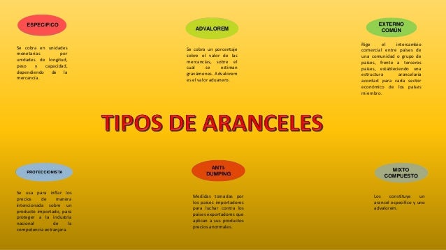 Aranceles Aduaneros En Mexico