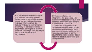 Suben Aranceles en el Ecuador 