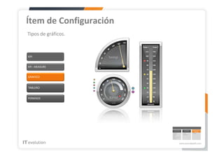 Aranda Dash Board | PDF