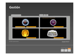 Aranda Dash Board | PDF