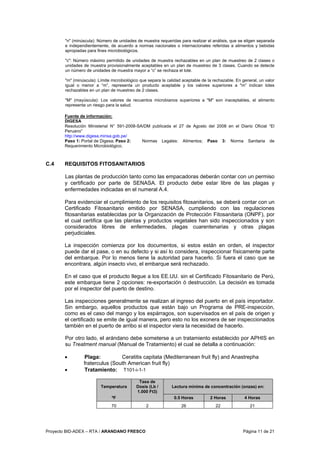 Proyecto BID-ADEX – RTA / ARANDANO FRESCO Página 11 de 21
"n" (minúscula): Número de unidades de muestra requeridas para realizar el análisis, que se eligen separada
e independientemente, de acuerdo a normas nacionales o internacionales referidas a alimentos y bebidas
apropiadas para fines microbiológicos.
"c": Número máximo permitido de unidades de muestra rechazables en un plan de muestreo de 2 clases o
unidades de muestra provisionalmente aceptables en un plan de muestreo de 3 clases. Cuando se detecte
un número de unidades de muestra mayor a “c” se rechaza el lote.
"m" (minúscula): Límite microbiológico que separa la calidad aceptable de la rechazable. En general, un valor
igual o menor a “m”, representa un producto aceptable y los valores superiores a "m” indican lotes
rechazables en un plan de muestreo de 2 clases.
"M" (mayúscula): Los valores de recuentos microbianos superiores a "M" son inaceptables, el alimento
representa un riesgo para la salud.
Fuente de información:
DIGESA
Resolución Ministerial N° 591-2008-SA/DM publicada el 27 de Agosto del 2008 en el Diario Oficial “El
Peruano”
http://www.digesa.minsa.gob.pe/
Paso 1: Portal de Digesa; Paso 2: Normas Legales: Alimentos; Paso 3: Norma Sanitaria de
Requerimiento Microbiológico.
C.4 REQUISITOS FITOSANITARIOS
Las plantas de producción tanto como las empacadoras deberán contar con un permiso
y certificado por parte de SENASA. El producto debe estar libre de las plagas y
enfermedades indicadas en el numeral A.4.
Para evidenciar el cumplimiento de los requisitos fitosanitarios, se deberá contar con un
Certificado Fitosanitario emitido por SENASA, cumpliendo con las regulaciones
fitosanitarias establecidas por la Organización de Protección Fitosanitaria (ONPF), por
el cual certifica que las plantas y productos vegetales han sido inspeccionados y son
considerados libres de enfermedades, plagas cuarentenarias y otras plagas
perjudiciales.
La inspección comienza por los documentos, si estos están en orden, el inspector
puede dar el pase, o en su defecto y si así lo considera, inspeccionar físicamente parte
del embarque. Por lo menos tiene la autoridad para hacerlo. Si fuera el caso que se
encontrara, algún insecto vivo, el embarque será rechazado.
En el caso que el producto llegue a los EE.UU. sin el Certificado Fitosanitario de Perú,
este embarque tiene 2 opciones: re-exportación ó destrucción. La decisión es tomada
por el inspector del puerto de destino.
Las inspecciones generalmente se realizan al ingreso del puerto en el país importador.
Sin embargo, aquellos productos que están bajo un Programa de PRE-inspección,
como es el caso del mango y los espárragos, son supervisados en el país de origen y
el certificado se emite de igual manera, pero esto no los exonera de ser inspeccionados
también en el puerto de arribo si el inspector viera la necesidad de hacerlo.
Por otro lado, el arándano debe someterse a un tratamiento establecido por APHIS en
su Treatment manual (Manual de Tratamiento) el cual se detalla a continuación:
• Plaga: Ceratitis capitata (Mediterranean fruit fly) and Anastrepha
fraterculus (South American fruit fly)
• Tratamiento: T101-i-1-1
Temperatura
Tasa de
Dosis (Lb /
1.000 Ft3)
Lectura mínima de concentración (onzas) en:
ºF 0.5 Horas 2 Horas 4 Horas
70 2 26 22 21
 
