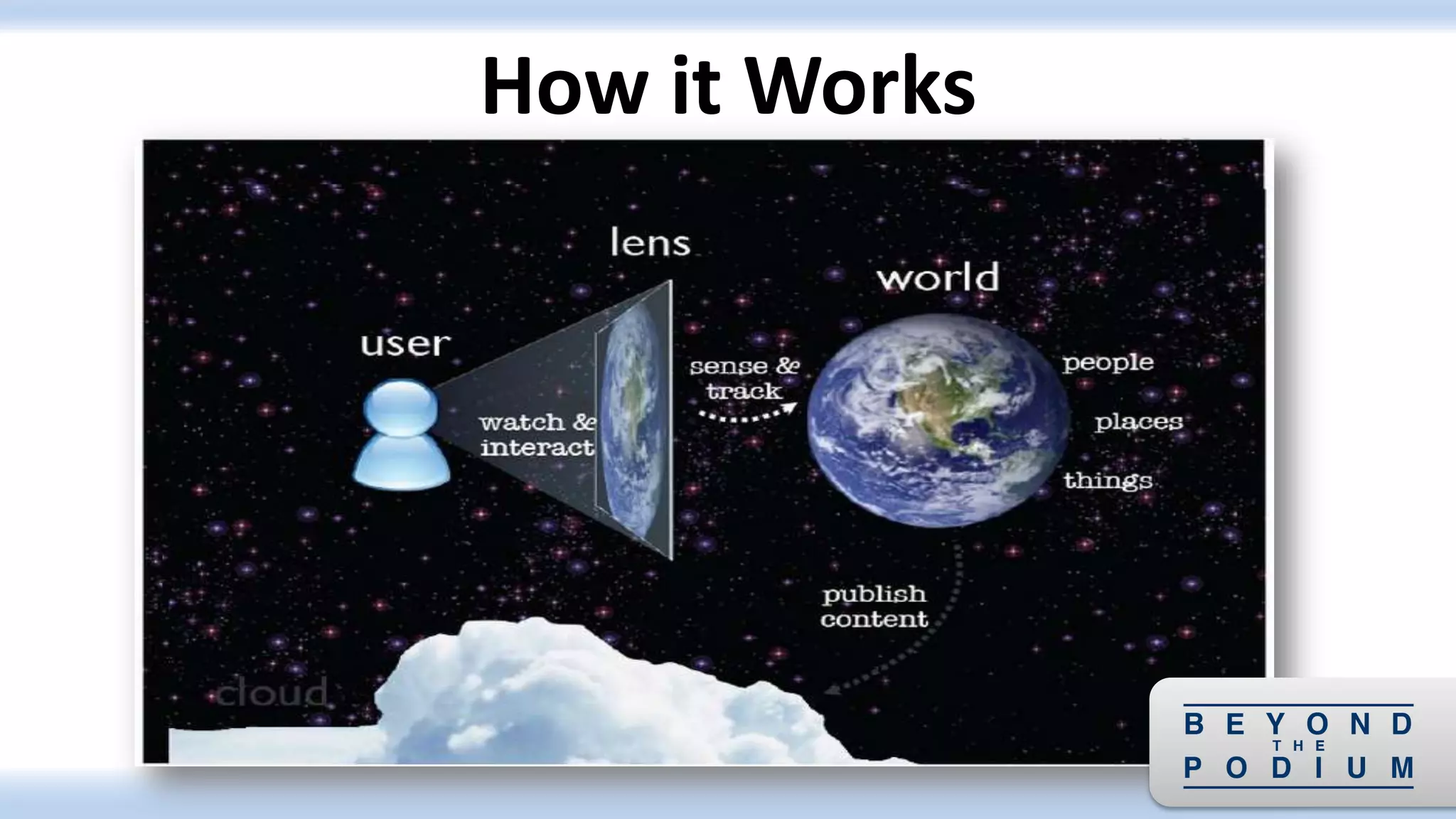 How it Works
 