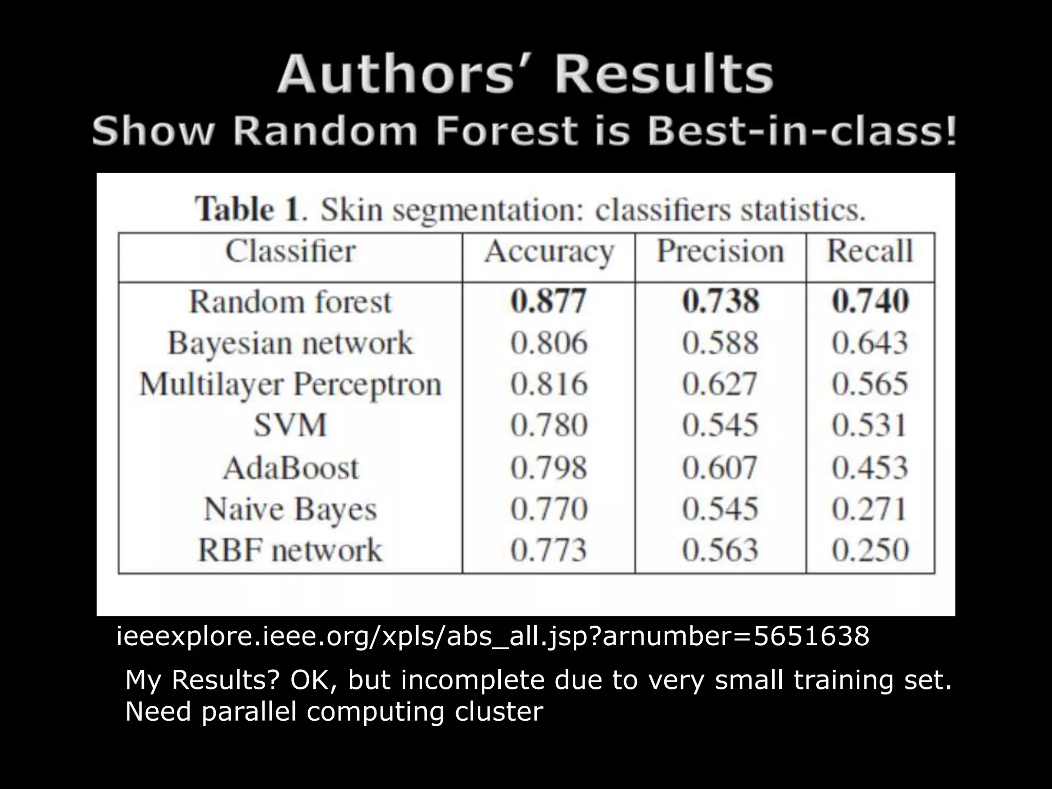 ieeexplore.ieee.org/xpls/abs_all.jsp?arnumber=5651638
My Results? OK, but incomplete due to very small training set.
Need parallel computing cluster
 