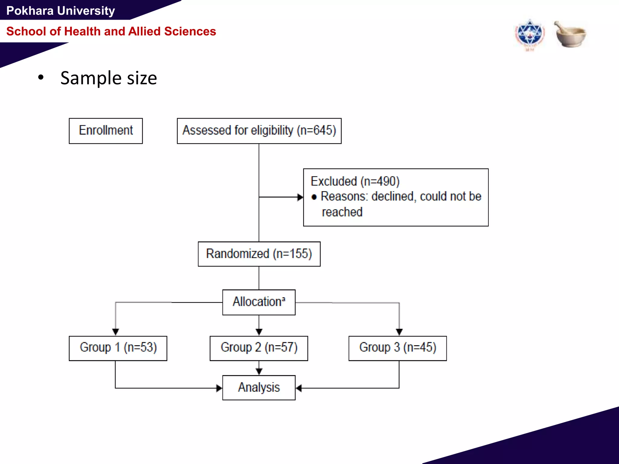 Pokhara University
School of Health and Allied Sciences
• Sample size
 