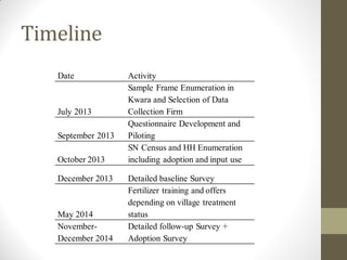 Timeline
Date Activity
July 2013
Sample Frame Enumeration in
Kwara and Selection of Data
Collection Firm
September 2013
Qu...