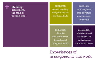 Experiences of arrangements that work Begin with:  contact teaching  and joint intro to  the Second Life Print-outs: short SL-guide, map of virtual environment, instruction Second Life: affordance and activity of the environment continous contact In the web: SL-wiki, own eLearn env., backchannel  (Skype or ACP) Blending classroom,  the web & Second Life 