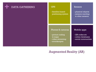 Augmented Reality (AR) DATA GATHERING GPS - Satellite-based    positioning system Phones & cameras picture coding    to maps video streaming soundscapes Sensors - physical objects - sensors reacting   to other sensors Mobile apps - QR-codes etc - online databases - social communities 