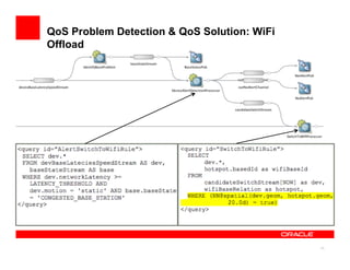 11
QoS Problem Detection & QoS Solution: WiFi
Offload
 