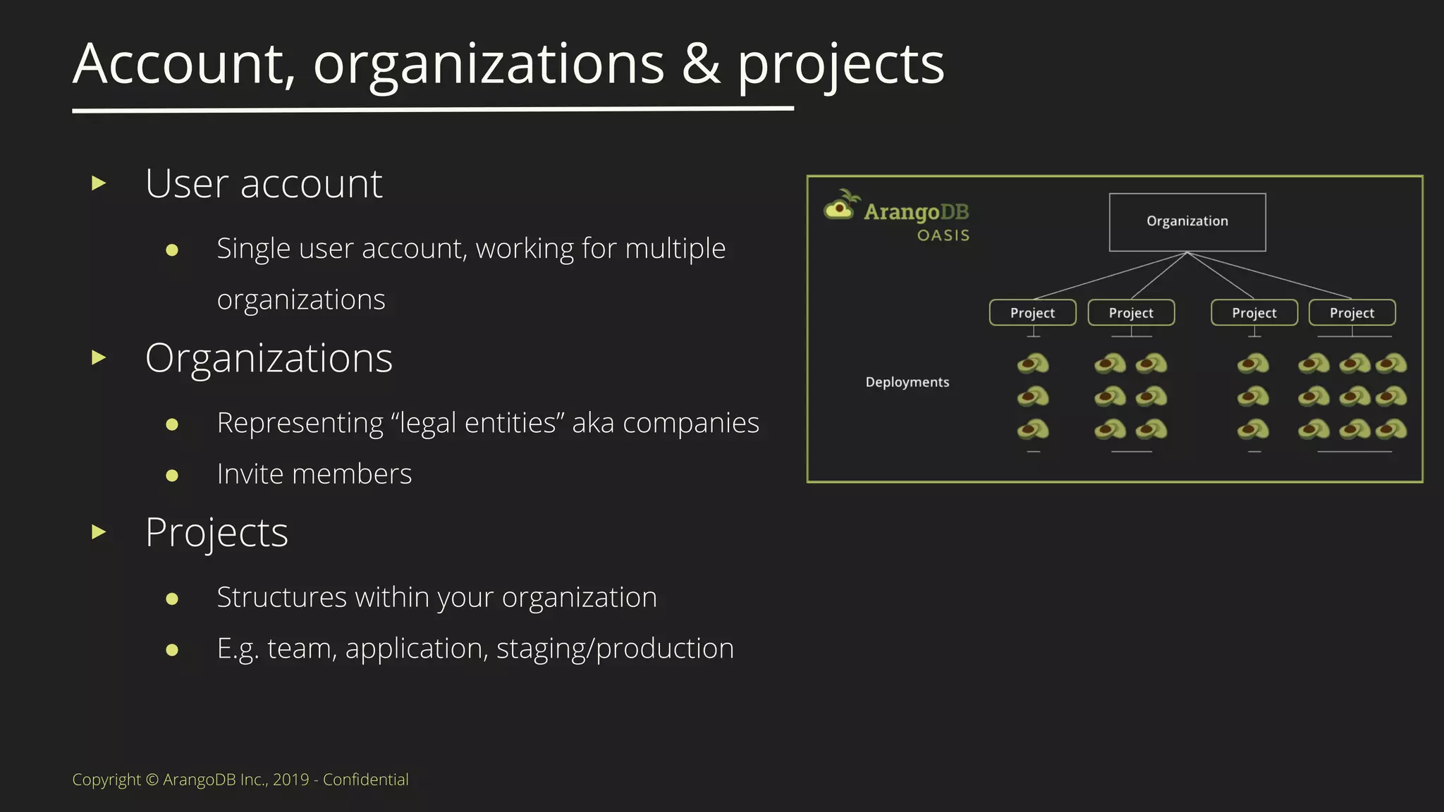 Account, organizations & projects
▸
●
▸
●
●
▸
●
●