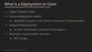 What is a Deployment on Oasis
▸
▸
●
▸
●
▸
●
 