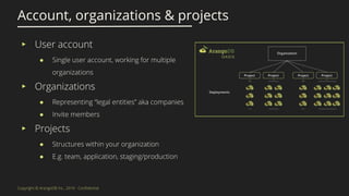 Account, organizations & projects
▸
●
▸
●
●
▸
●
●
 