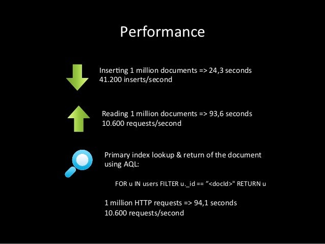 arangodb nosql arangodb nosql