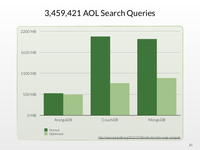 arangodb roles arangodb roles