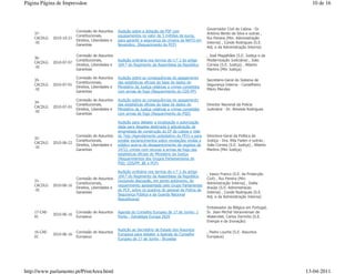 Página Página de Impressãoe                                                                                                                        10 de 16



                                                                                                         Governador Civil de Lisboa - Dr.
                           Comissão de Assuntos     Audição sobre a dotação da PSP com
    37-                                                                                                  António Bento da Silva e outras ,
                           Constitucionais,         equipamentos no valor de 5 milhões de euros,
    CACDLG    2010-10-21                                                                                 Rui Pereira (Min. Administração
                           Direitos, Liberdades e   para garantir a segurança da cimeira da NATO em
    -XI                                                                                                  Interna) , Conde Rodrigues (S.E.
                           Garantias                Novembro. (Requerimento do PCP)
                                                                                                         Adj. e da Administração Interna)

                           Comissão de Assuntos                                                          , José Magalhães (S.E. Justiça e da
    36-
                           Constitucionais,         Audição ordinária nos termos do n.º 2 do artigo      Modernização Judiciária) , João
    CACDLG    2010-07-07
                           Direitos, Liberdades e   104.º do Regimento da Assembleia da República        Correia (S.E. Justiça) , Alberto
    -XI
                           Garantias                                                                     Martins (Min Justiça)

                           Comissão de Assuntos     Audição sobre as consequências do apagamento
    35-                                                                                                  Secretário-Geral do Sistema de
                           Constitucionais,         das estatísticas oficiais da base de dados do
    CACDLG    2010-07-01                                                                                 Segurança Interna - Conselheiro
                           Direitos, Liberdades e   Ministério da Justiça relativas a crimes cometidos
    -XI                                                                                                  Mário Mendes
                           Garantias                com armas de fogo (Requerimento do CDS-PP)

                           Comissão de Assuntos     Audição sobre as consequências do apagamento
    34-
                           Constitucionais,         das estatísticas oficiais da base de dados do        Director Nacional da Polícia
    CACDLG    2010-07-01
                           Direitos, Liberdades e   Ministério da Justiça relativas a crimes cometidos   Judiciária - Dr. Almeida Rodrigues
    -XI
                           Garantias                com armas de fogo (Requerimento do PSD)

                                                    Audição para debater a localização e autorização
                                                    dada para despesa destinada à adjudicação da
                                                    empreitada de construção do EP de Lisboa e Vale
                           Comissão de Assuntos     do Tejo (Agendamento potestativo do PEV) e para      Directora-Geral da Política de
    32-
                           Constitucionais,         prestar esclarecimentos sobre revelações vindas a    Justiça - Dra. Rita Faden e outras ,
    CACDLG    2010-06-22
                           Direitos, Liberdades e   público acerca do desaparecimento de registos de     João Correia (S.E. Justiça) , Alberto
    -XI
                           Garantias                14721 crimes com recurso a armas de fogo das         Martins (Min Justiça)
                                                    estatísticas oficiais do Ministério da Justiça
                                                    (Requerimentos dos Grupos Parlamentares do
                                                    PSD, CDS/PP, BE e PCP)

                                                    Audição ordinária nos termos do n.º 2 do artigo
                                                                                                         , Vasco Franco (S.E. da Protecção
                                                    104.º do Regimento da Assembleia da República
                           Comissão de Assuntos                                                          Civil) , Rui Pereira (Min.
    31-                                             (incluindo discussão, em ponto autónomo, do
                           Constitucionais,                                                              Administração Interna) , Dalila
    CACDLG    2010-06-16                            requerimento apresentado pelo Grupo Parlamentar
                           Direitos, Liberdades e                                                        Araújo (S.E. Administracao
    -XI                                             do PCP, sobre os quadros de pessoal da Polícia de
                           Garantias                                                                     Interna) , Conde Rodrigues (S.E.
                                                    Segurança Pública e da Guarda Nacional
                                                                                                         Adj. e da Administração Interna)
                                                    Republicana)

                                                                                                         Embaixador da Bélgica em Portugal,
    17-CAE-                Comissão de Assuntos     Agenda do Conselho Europeu de 17 de Junho: 1         Sr. Jean-Michel Veranneman de
              2010-06-16
    XI                     Europeus                 Ponto - Estratégia Europa 2020                       Watervliet, Carlos Zorrinho (S.E.
                                                                                                         Energia e da Inovação)

                                                    Audição ao Secretário de Estado dos Assuntos
    16-CAE-                Comissão de Assuntos                                                          , Pedro Lourtie (S.E. Assuntos
              2010-06-16                            Europeus para debater a Agenda do Conselho
    XI                     Europeus                                                                      Europeus)
                                                    Europeu de 17 de Junho - Bruxelas




http://www.parlamento.pt/PrintArea.html                                                                                                          13-04-2011
 