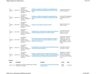 Página Página de Impressãoe                                                                                                                        15 de 16



                            Comissão de
    10-                     Assuntos                 Audiência no âmbito da apreciação na especialidade das
                                                                                                                   Associação Sindical dos
    CACDLG   2010-06-23     Constitucionais,         iniciativas legislativas de alteração do Código de Processo
                                                                                                                   Juízes Portugueses
    -XI                     Direitos, Liberdades e   Penal
                            Garantias

                            Comissão de
    9-                      Assuntos                 Audiência no âmbito da apreciação na especialidade das        Sindicato dos Magistrados
    CACDLG   2010-06-22     Constitucionais,         iniciativas legislativas de alteração do Código de Processo   do Ministério Público e
    -XI                     Direitos, Liberdades e   Penal                                                         outras
                            Garantias

                            Comissão de
    7-                      Assuntos
                                                                                                                   Sindicato Nacional da
    CACDLG   2010-04-07     Constitucionais,         Audiência sobre alegada violação de direitos
                                                                                                                   Polícia e outras
    -XI                     Direitos, Liberdades e
                            Garantias

                            Comissão de
    6-                      Assuntos                                                                               Comissão Nacional de
                                                     Audiência sobre o reconhecimento público da actividade da
    CACDLG   2010-04-07     Constitucionais,                                                                       Socorro aos Presos
                                                     Comissão Nacional de Socorro aos Presos Políticos
    -XI                     Direitos, Liberdades e                                                                 Políticos e outras
                            Garantias

                                                                                                                   "Plataforma Cidadania e
                            Comissão de
                                                                                                                   Casamento" - Prof. Dr.
    5-                      Assuntos                 No âmbito da apreciação na especialidade da Proposta de
                                                                                                                   Jonatas Machado, Dra.
    CACDLG   2010-02-09     Constitucionais,         Lei nº 7/XI/1ª (GOV) - "Permite o casamento civil entre
                                                                                                                   Isilda Pegado, Dr. Abel
    -XI                     Direitos, Liberdades e   pessoas do mesmo sexo"
                                                                                                                   Matos Santos e Dra. Ana
                            Garantias
                                                                                                                   Soares

                            Comissão de
    4-                      Assuntos
                                                     Apresentação de uma declaração sobre questões referentes      Comissão Nacional de
    CACDLG   2010-01-27     Constitucionais,
                                                     a protecção de dados pessoais.                                Protecção de Dados
    -XI                     Direitos, Liberdades e
                            Garantias

                            Comissão de                                                                            Pesidente do Conselho
    3-                      Assuntos                 Entrega do relatório relativo ao inquérito promovido pelo     Distrital de Lisboa da
    CACDLG   2010-01-26     Constitucionais,         Conselho Distrital de Lisboa da Ordem dos Advogados sobre     Ordem dos Advogados -
    -XI                     Direitos, Liberdades e   o funcionamento dos Tribunais Administrativos e Fiscais;      Dr. Carlos Pinto de Abreu e
                            Garantias                                                                              outras


   Eventos
    Data         Comissão                                               Assunto                                       Local       Tipo

                 Comissão de Assuntos Constitucionais, Direitos,        Cerimónia de entrega do Prémio Direitos       Salão
    2010-12-10                                                                                                                    Cerimónia
                 Liberdades e Garantias                                 Humanos 2010                                  Nobre




http://www.parlamento.pt/PrintArea.html                                                                                                          13-04-2011
 