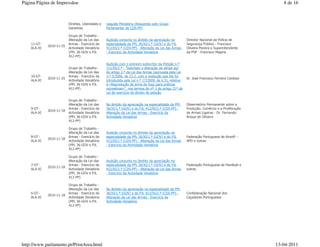 Página Página de Impressãoe                                                                                                                       8 de 16



                          Direitos, Liberdades e   naquele Ministério (Requerido pelo Grupo
                          Garantias                Parlamentar do CDS-PP)

                          Grupo de Trabalho -
                          Alteração da Lei das     Audição conjunta no âmbito da apreciação na           Director Nacional da Polícia de
    11-GT-                Armas - Exercício da     especialidade da PPL 36/XI/1.ª (GOV) e do PJL         Segurança Pública - Francisco
             2010-11-25
    ALA-XI                Actividade Venatória     412/XI/2.ª (CDS-PP) - Alteração da Lei das Armas      Oliveira Pereira e Superintendente
                          (PPL 36-GOV e PJL        - Exercício da Actividade Venatória                   da PSP - Francisco Magina
                          412-PP)

                                                   Audição com o primeiro subscritor da Petição n.º
                          Grupo de Trabalho -      111/XI/2.ª - "Solicitam a alteração da alínea ag)
                          Alteração da Lei das     do artigo 2.º da Lei das Armas (aprovada pela Lei
    10-GT-                Armas - Exercício da     n.º 5/2006, de 23.2, com a redacção que lhe foi
             2010-11-25                                                                                  Sr. José Francisco Ferreira Cardoso
    ALA-XI                Actividade Venatória     introduzida pela Lei n.º 17/2009, de 6.5), relativa
                          (PPL 36-GOV e PJL        à «Reprodução de arma de fogo para práticas
                          412-PP)                  recreativas»", nos termos do nº 1 do artigo 21º da
                                                   Lei de exercício do direito de petição

                          Grupo de Trabalho -
                          Alteração da Lei das     No âmbito da apreciação na especialidade da PPL       Observatório Permanente sobre a
    9-GT-                 Armas - Exercício da     36/XI/1.ª (GOV) e do PJL 412/XI/2.ª (CDS-PP) -        Produção, Comércio e a Proliferação
             2010-11-18
    ALA-XI                Actividade Venatória     Alteração da Lei das Armas - Exercício da             de Armas Ligeiras - Dr. Fernando
                          (PPL 36-GOV e PJL        Actividade Venatória                                  Roque de Oliveira
                          412-PP)

                          Grupo de Trabalho -
                          Alteração da Lei das     Audição conjunta no âmbito da apreciação na
    8-GT-                 Armas - Exercício da     especialidade da PPL 36/XI/1.ª (GOV) e do PJL         Federação Portuguesa de Airsoft -
             2010-11-18
    ALA-XI                Actividade Venatória     412/XI/2.ª (CDS-PP) - Alteração da Lei das Armas      APD e outras
                          (PPL 36-GOV e PJL        - Exercício da Actividade Venatória
                          412-PP)

                          Grupo de Trabalho -
                          Alteração da Lei das     Audição conjunta no âmbito da apreciação na
    7-GT-                 Armas - Exercício da     especialidade da PPL 36/XI/1.ª (GOV) e do PJL         Federação Portuguesa de Paintball e
             2010-11-18
    ALA-XI                Actividade Venatória     412/XI/2.ª (CDS-PP) - Alteração da Lei das Armas      outras
                          (PPL 36-GOV e PJL        - Exercício da Actividade Venatória
                          412-PP)

                          Grupo de Trabalho -
                          Alteração da Lei das     No âmbito da apreciação na especialidade da PPL
    6-GT-                 Armas - Exercício da     36/XI/1.ª (GOV) e do PJL 412/XI/2.ª (CDS-PP) -        Confederação Nacional dos
             2010-11-18
    ALA-XI                Actividade Venatória     Alteração da Lei das Armas - Exercício da             Caçadores Portugueses
                          (PPL 36-GOV e PJL        Actividade Venatória
                          412-PP)




http://www.parlamento.pt/PrintArea.html                                                                                                        13-04-2011
 