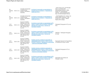 Página Página de Impressãoe                                                                                                                     9 de 16



                                                                                                      , Vasco Franco (S.E. da Protecção
                          Comissão de Assuntos                                                        Civil) , Rui Pereira (Min.
    40-                                            No âmbito da apreciação na especialidade da
                          Constitucionais,                                                            Administração Interna) , Dalila
    CACDLG   2010-11-16                            Proposta de Lei nº 42/XI/2.ª - "Orçamento do
                          Direitos, Liberdades e                                                      Araújo (S.E. Administracao
    -XI                                            Estado para 2011".
                          Garantias                                                                   Interna) , Conde Rodrigues (S.E.
                                                                                                      Adj. e da Administração Interna)

                          Comissão de Assuntos                                                        , José Magalhães (S.E. Justiça e da
    39-                                            No âmbito da apreciação na especialidade da
                          Constitucionais,                                                            Modernização Judiciária) , João
    CACDLG   2010-11-16                            Proposta de Lei nº 42/XI/2.ª - "Orçamento do
                          Direitos, Liberdades e                                                      Correia (S.E. Justiça) , Alberto
    -XI                                            Estado para 2011".
                          Garantias                                                                   Martins (Min Justiça)

                          Grupo de Trabalho -
                          Alteração da Lei das     No âmbito da apreciação na especialidade da PPL
    5-GT-                 Armas - Exercício da     36/XI/1.ª (GOV) e do PJL 412/XI/2.ª (CDS-PP) -     Federação Portuguesa de Tiro com
             2010-11-10
    ALA-XI                Actividade Venatória     Alteração da Lei das Armas - Exercício da          Arco
                          (PPL 36-GOV e PJL        Actividade Venatória
                          412-PP)

                          Grupo de Trabalho -
                          Alteração da Lei das     No âmbito da apreciação na especialidade da PPL
    4-GT-                 Armas - Exercício da     36/XI/1.ª (GOV) e do PJL 412/XI/2.ª (CDS-PP) -     FENCAÇA - Federação Portuguesa
             2010-11-10
    ALA-XI                Actividade Venatória     Alteração da Lei das Armas - Exercício da          de Caça
                          (PPL 36-GOV e PJL        Actividade Venatória
                          412-PP)

                          Grupo de Trabalho -
                          Alteração da Lei das     Audição conjunta no âmbito da apreciação na
    3-GT-                 Armas - Exercício da     especialidade da PPL 36/XI/1.ª (GOV) e do PJL      Associação Nacional de Proprietários
             2010-11-09
    ALA-XI                Actividade Venatória     412/XI/2.ª (CDS-PP) - Alteração da Lei das Armas   e Produtores de Caça e outras
                          (PPL 36-GOV e PJL        - Exercício da Actividade Venatória
                          412-PP)

                          Grupo de Trabalho -
                          Alteração da Lei das     Audição conjunta no âmbito da apreciação na
    2-GT-                 Armas - Exercício da     especialidade da PPL 36/XI/1.ª (GOV) e do PJL      Federação Portuguesa de Tiro e
             2010-11-09
    ALA-XI                Actividade Venatória     412/XI/2.ª (CDS-PP) - Alteração da Lei das Armas   outras
                          (PPL 36-GOV e PJL        - Exercício da Actividade Venatória
                          412-PP)

                          Grupo de Trabalho -
                          Alteração da Lei das     No âmbito da apreciação na especialidade da PPL
    1-GT-                 Armas - Exercício da     36/XI/1.ª (GOV) e do PJL 412/XI/2.ª (CDS-PP) -     Associação dos Armeiros de
             2010-11-09
    ALA-XI                Actividade Venatória     Alteração da Lei das Armas - Exercício da          Portugal e outras
                          (PPL 36-GOV e PJL        Actividade Venatória
                          412-PP)




http://www.parlamento.pt/PrintArea.html                                                                                                      13-04-2011
 
