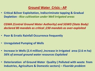 Ground Water Crisis - AP
• Critical &Over Exploitation, Indiscriminate tapping & Gradual
Depletion - Rice cultivation under Well Irrigated areas
CGWA (Central Ground Water Authority) and SGWD (State Body)
declared 80 mandals as critical ;230 mandals as over-exploited
• Poor & Erratic Rainfall Occurrence frequently
• Unregulated Pumping of Wells
• Increase in Wells (2.4 million) ,Increase in Irrigated area (2.6 m ha)
56% of annual ground water resources Exploited
• Deterioration of Ground Water Quality ( Polluted with waste from
Industries, Agriculture & Domestic sectors) – Fluoride problem
 
