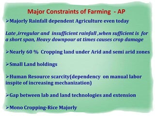 Major Constraints of Farming - AP
Majorly Rainfall dependent Agriculture even today
Late ,irregular and insufficient rainfall ,when sufficient is for
a short span, Heavy downpour at times causes crop damage
Nearly 60 % Cropping land under Arid and semi arid zones
Small Land holdings
Human Resource scarcity(dependency on manual labor
inspite of increasing mechanization)
Gap between lab and land technologies and extension
Mono Cropping-Rice Majorly
 