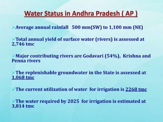 Average annual rainfall 500 mm(SW) to 1,100 mm (NE)
Total annual yield of surface water (rivers) is assessed at
2,746 tmc
Major contributing rivers are Godavari (54%), Krishna and
Penna rivers
The replenishable groundwater in the State is assessed at
1,068 tmc
The current utilization of water for irrigation is 2268 tmc
The water required by 2025 for irrigation is estimated at
3,814 tmc
 