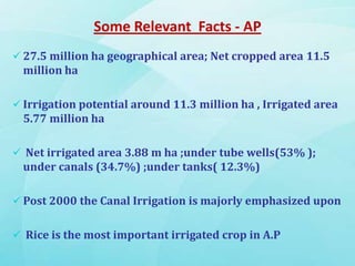 Some Relevant Facts - AP
 27.5 million ha geographical area; Net cropped area 11.5
million ha
 Irrigation potential around 11.3 million ha , Irrigated area
5.77 million ha
 Net irrigated area 3.88 m ha ;under tube wells(53% );
under canals (34.7%) ;under tanks( 12.3%)
 Post 2000 the Canal Irrigation is majorly emphasized upon
 Rice is the most important irrigated crop in A.P
 