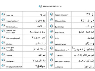 Arapca Kelimeler 26 40 Slayt Pps Pps