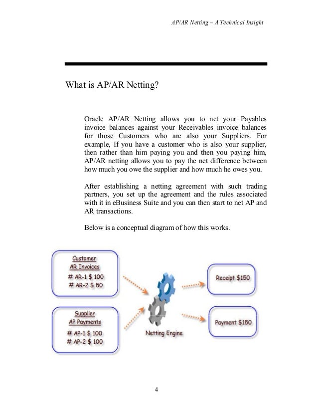 ar ap netting document ar ap