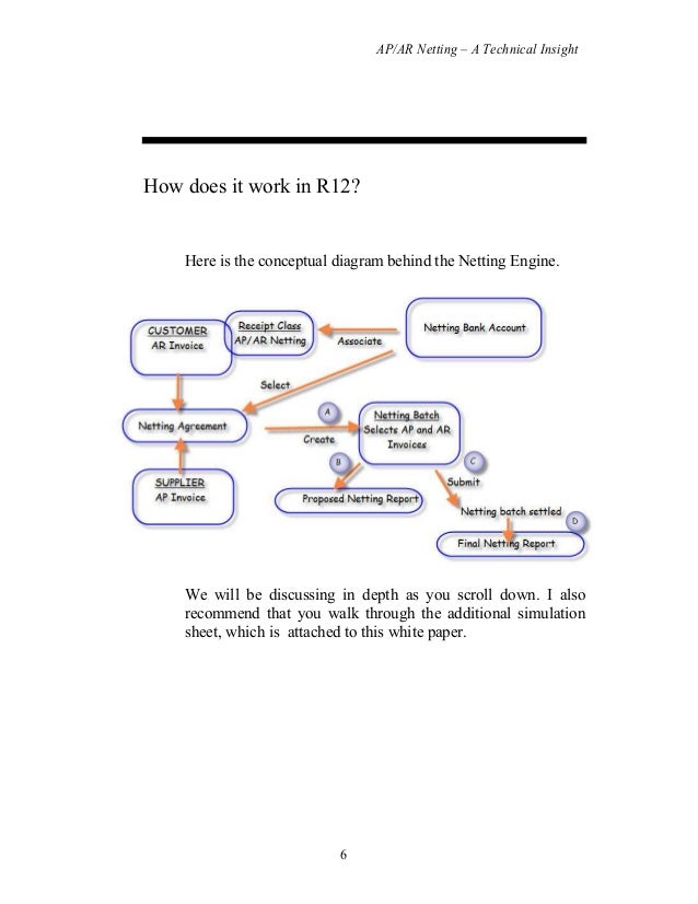 ar ap netting document ar ap