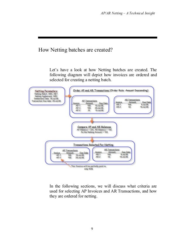 ar ap netting document ar ap